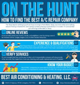 Guide to Find The Best AC Company